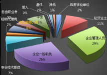 第一戶外獨家解析：全國高鐵廣告投放背景