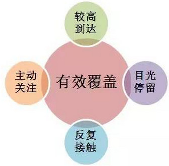 客流量凸顯機(jī)場廣告投放價(jià)值