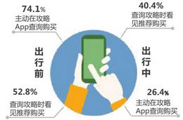 互聯(lián)網(wǎng)科技促進航空媒體新產出