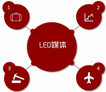 機(jī)場(chǎng)LED大屏廣告，就要霸屏，要大氣!