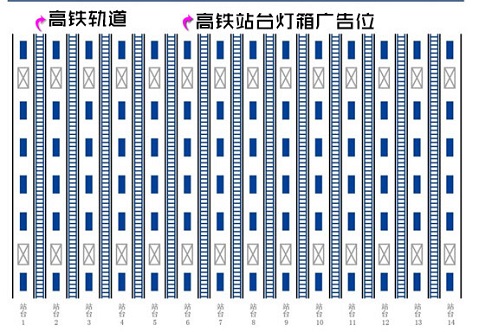第一戶外優(yōu)質(zhì)媒體推薦之:高鐵站臺(tái)燈箱廣告