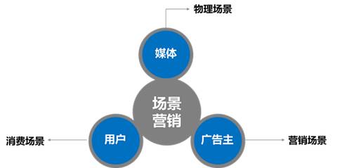 戶外廣告場(chǎng)景圖