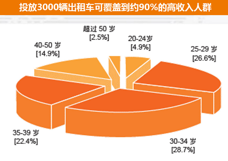 上海出租車(chē)廣告投放覆蓋人群分析