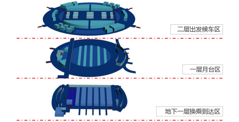 上?；疖?chē)南站結(jié)構(gòu)圖
