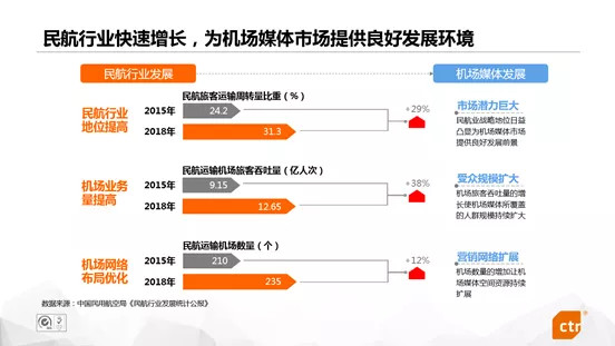 機(jī)場場景媒體廣告價(jià)值