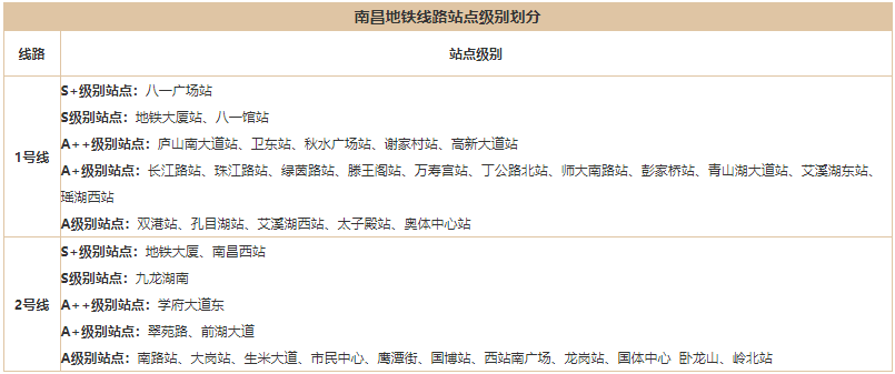 南昌地鐵站點