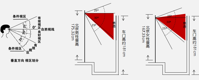 視覺(jué)圖