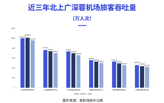 吞吐量數據 吞吐量數據