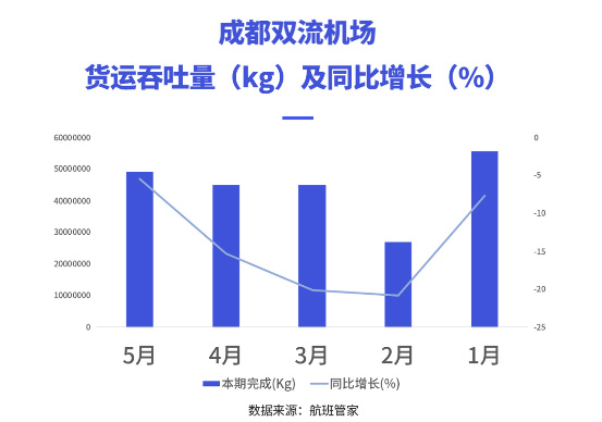 機場數據 機場數據