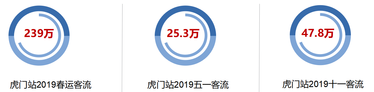 虎門(mén)站2019乘客數(shù)據(jù) 虎門(mén)站2019乘客數(shù)據(jù)