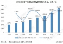 地鐵媒體價(jià)值提升，投放地鐵廣告的頭部品牌增多！