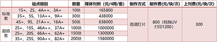 12封燈箱標(biāo)準(zhǔn)套裝價格