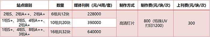 12封燈箱2連封標(biāo)準(zhǔn)套裝價格
